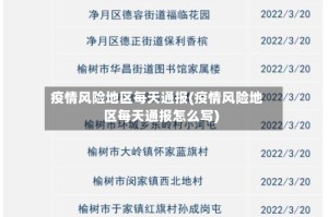 疫情风险地区每天通报(疫情风险地区每天通报怎么写)