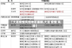 【大连疫情风险地区最新,大连 疫情 风险】