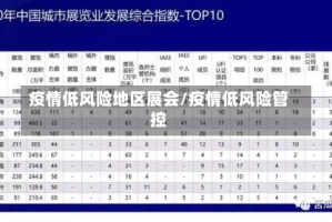 疫情低风险地区展会/疫情低风险管控