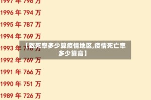 【致死率多少算疫情地区,疫情死亡率多少算高】