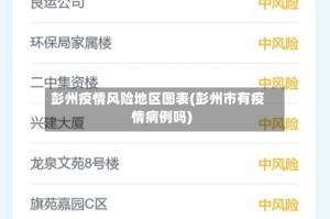 彭州疫情风险地区图表(彭州市有疫情病例吗)