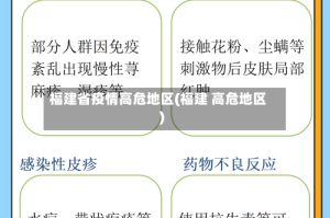 福建省疫情高危地区(福建 高危地区)