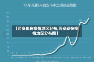 【西安现在疫情地区分布,西安现在疫情地区分布图】