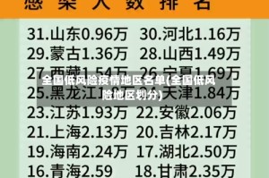 全国低风险疫情地区名单(全国低风险地区划分)