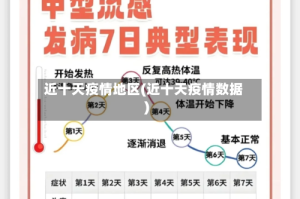 近十天疫情地区(近十天疫情数据)