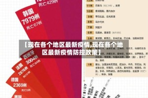 【现在各个地区最新疫情,现在各个地区最新疫情防控政策】