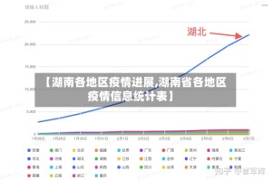【湖南各地区疫情进展,湖南省各地区疫情信息统计表】