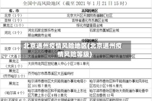 北京通州疫情风险地区(北京通州疫情风险等级)