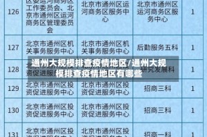 通州大规模排查疫情地区/通州大规模排查疫情地区有哪些