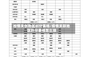 疫情关联地区划分表格/疫情关联地区划分表格怎么填