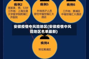 安徽疫情中风险地区(安徽疫情中风险地区名单最新)