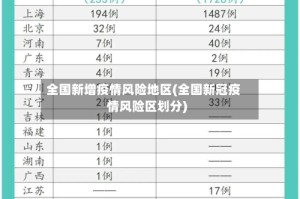 全国新增疫情风险地区(全国新冠疫情风险区划分)