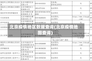 北京疫情地区数据查询(北京疫情地图查询)