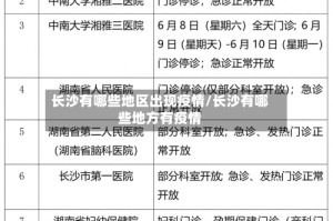长沙有哪些地区出现疫情/长沙有哪些地方有疫情