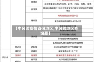 【中风险疫情省份地区,中风险地区查询最】