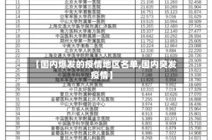 【国内爆发的疫情地区名单,国内突发疫情】