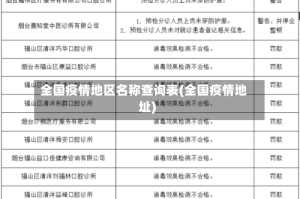 全国疫情地区名称查询表(全国疫情地址)