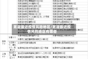 芜湖最近疫情风险地区/芜湖最近疫情风险地区有哪些