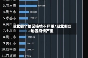 湖北哪个地区疫情不严重/湖北哪些地区疫情严重