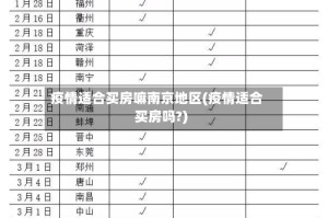 疫情适合买房嘛南京地区(疫情适合买房吗?)