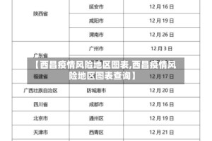 【西昌疫情风险地区图表,西昌疫情风险地区图表查询】