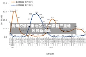 杭州疫情严重地区/杭州疫情严重地区最新消息