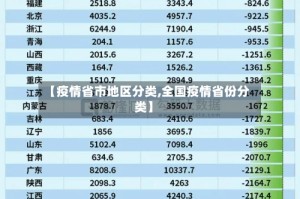 【疫情省市地区分类,全国疫情省份分类】