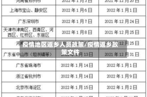 疫情地区返乡人员政策/疫情返乡政策文件