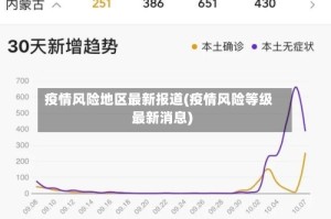 疫情风险地区最新报道(疫情风险等级最新消息)