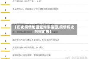 【历史疫情地区查询表格图,疫情历史数据汇总】