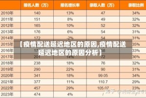 【疫情配送延迟地区的原因,疫情配送延迟地区的原因分析】
