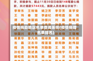 疫情捐助地区名单查询系统(疫情捐赠名单排名)