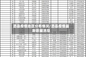 泗县疫情地区分布情况/泗县疫情最新数据消息