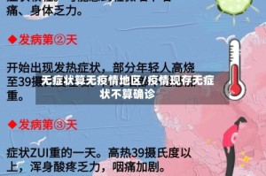 无症状算无疫情地区/疫情现存无症状不算确诊