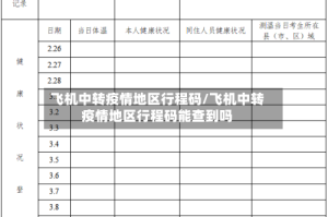 飞机中转疫情地区行程码/飞机中转疫情地区行程码能查到吗