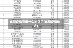 东莞疫情显示什么地区了(东莞疫情地方)