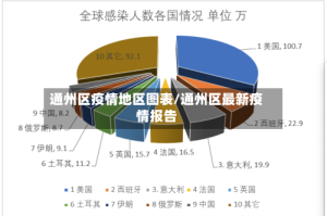 通州区疫情地区图表/通州区最新疫情报告