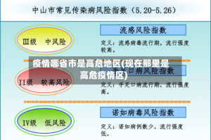 疫情哪省市是高危地区(现在那里是高危疫情区)