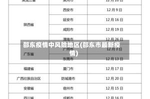 邵东疫情中风险地区(邵东市最新疫情)