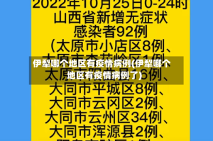 伊犁哪个地区有疫情病例(伊犁哪个地区有疫情病例了)