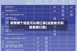 疫情哪个地区可以摘口罩(这些地方别轻易摘口罩)