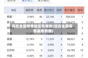 现在全国疫情地区有哪些(现在全国疫情最新数据)