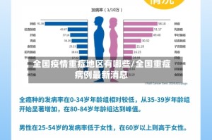 全国疫情重症地区有哪些/全国重症病例最新消息