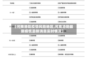 【河南洛阳疫情风险地区,河南洛阳最新疫情最新消息实时情况】
