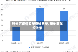 跨地区疫情政策查询系统/跨地区防疫政策