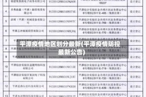 平潭疫情地区划分最新(平潭疫情防控最新公告)