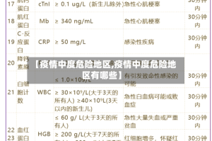 【疫情中度危险地区,疫情中度危险地区有哪些】