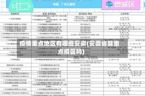 疫情重点地区有哪些安徽(安徽省算重点疫区吗)