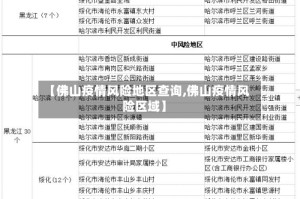 【佛山疫情风险地区查询,佛山疫情风险区域】
