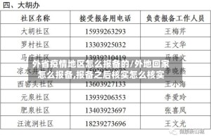 外省疫情地区怎么报备的/外地回家怎么报备,报备之后核实怎么核实